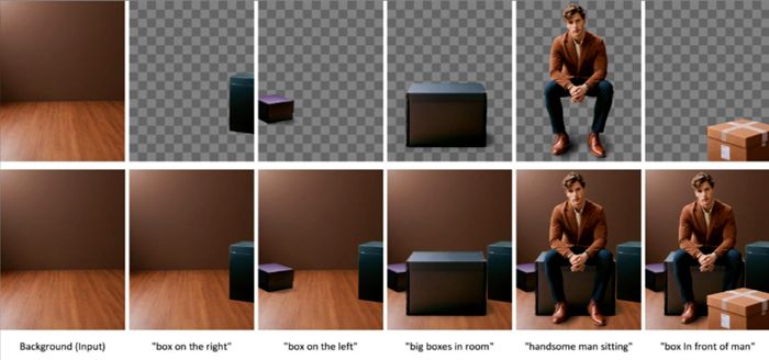 Layer Diffusion：AI 生成带透明通道的AI分层素材。